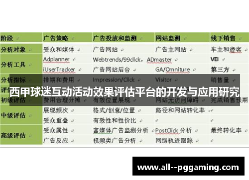 西甲球迷互动活动效果评估平台的开发与应用研究 西甲球迷互动活动效果评估平台的开发与应用研究