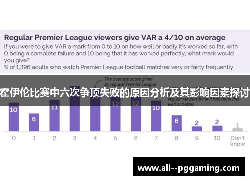 霍伊伦比赛中六次争顶失败的原因分析及其影响因素探讨