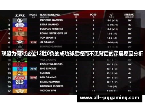 联盟为何对这位12胜0负的成功球星视而不见背后的深层原因分析