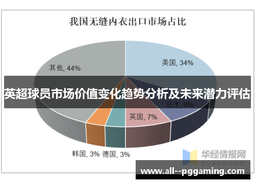 英超球员市场价值变化趋势分析及未来潜力评估