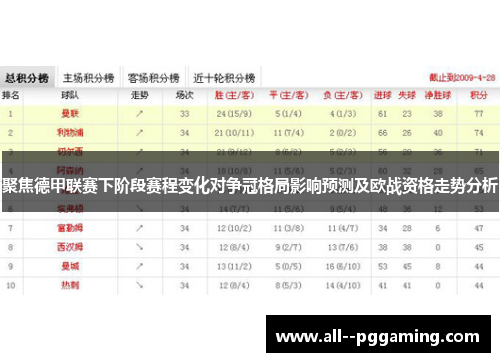 聚焦德甲联赛下阶段赛程变化对争冠格局影响预测及欧战资格走势分析