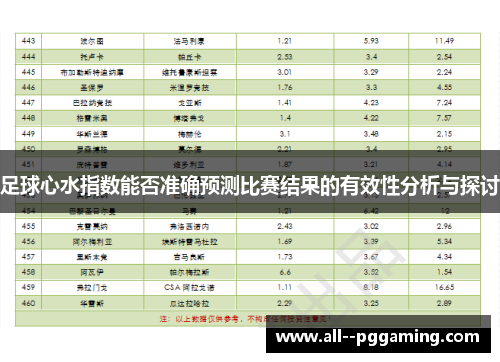 足球心水指数能否准确预测比赛结果的有效性分析与探讨