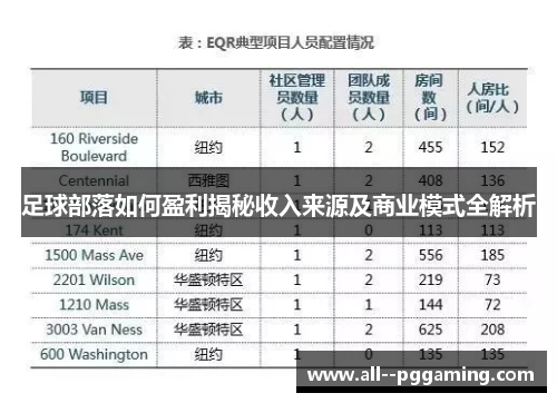 足球部落如何盈利揭秘收入来源及商业模式全解析
