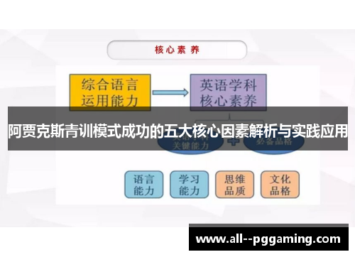阿贾克斯青训模式成功的五大核心因素解析与实践应用