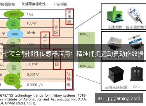 七项全能惯性传感器应用：精准捕捉运动员动作数据